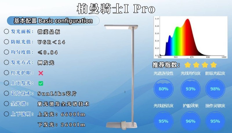 儿童护眼灯推荐哪款品牌？多款热销孩子护眼大路灯推荐
