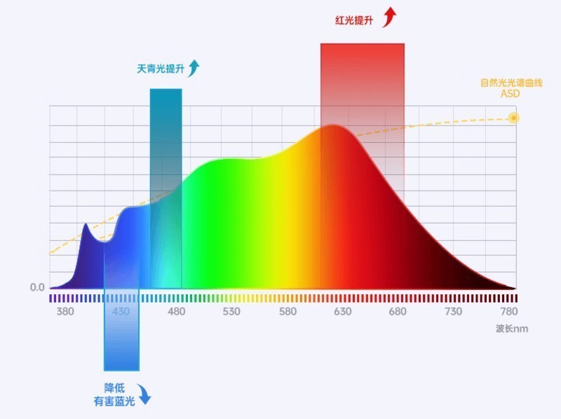 儿童护眼灯推荐哪款品牌？多款热销孩子护眼大路灯推荐
