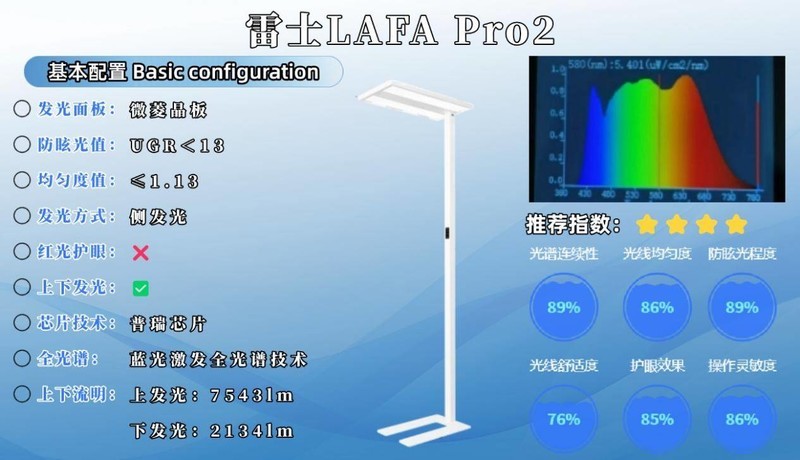 儿童护眼灯推荐哪款品牌？多款热销孩子护眼大路灯推荐
