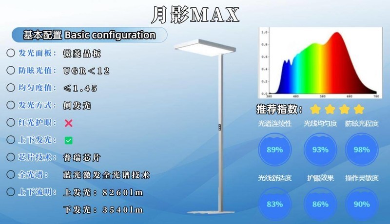 儿童护眼灯推荐哪款品牌？多款热销孩子护眼大路灯推荐