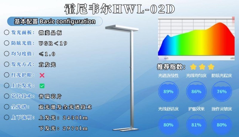 儿童护眼灯推荐哪款品牌？多款热销孩子护眼大路灯推荐