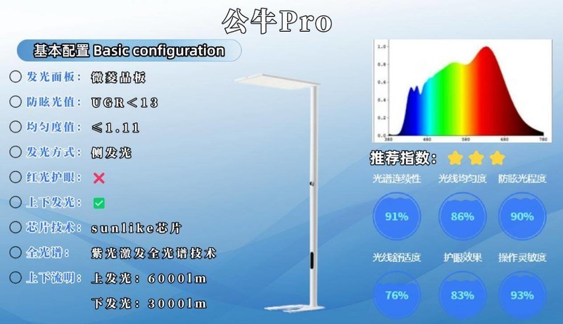 儿童护眼灯推荐哪款品牌？多款热销孩子护眼大路灯推荐