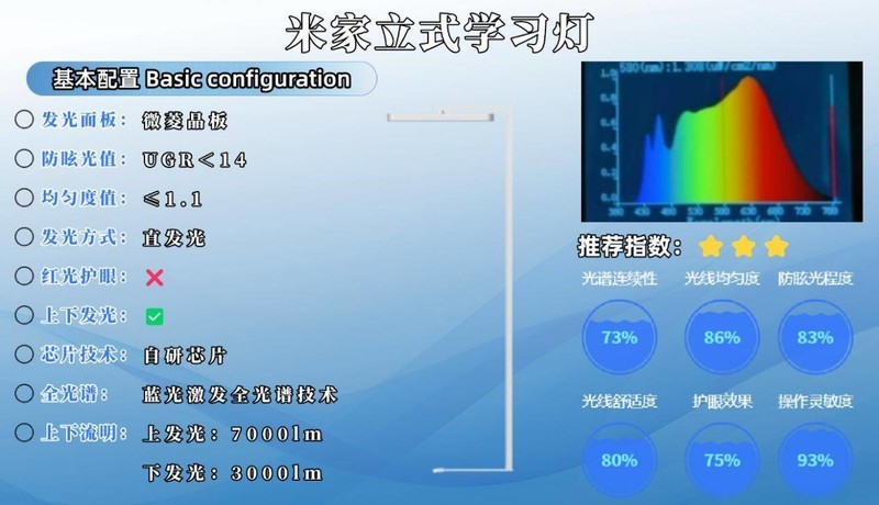 儿童护眼灯推荐哪款品牌？多款热销孩子护眼大路灯推荐