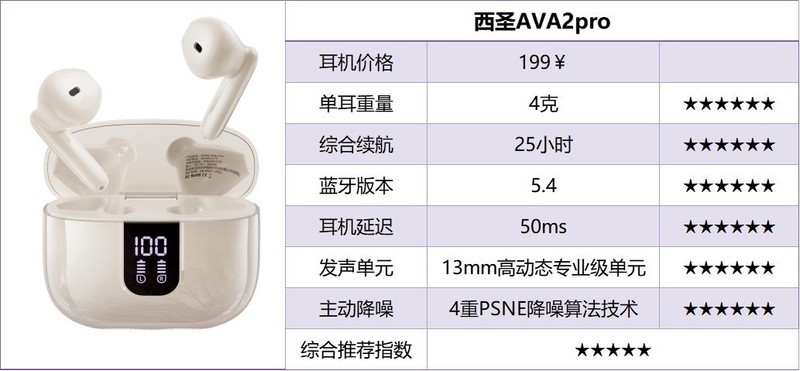 百元半入耳式耳机品牌怎么选？百元半入耳式耳机排行榜10强推荐