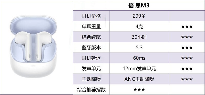百元半入耳式耳机品牌怎么选？百元半入耳式耳机排行榜10强推荐