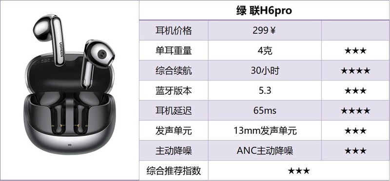 百元半入耳式耳机品牌怎么选？百元半入耳式耳机排行榜10强推荐