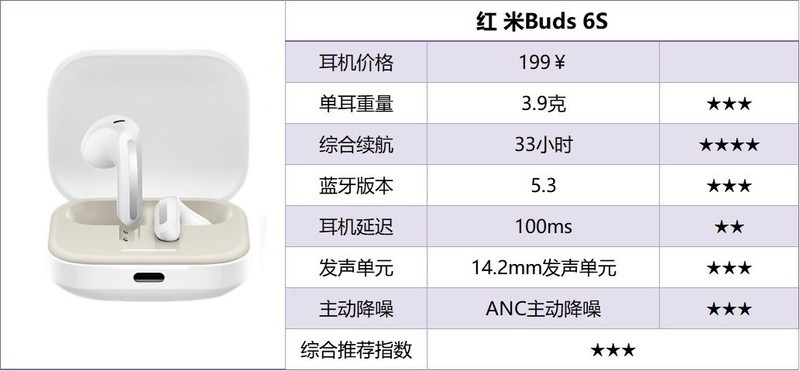 百元半入耳式耳机品牌怎么选？百元半入耳式耳机排行榜10强推荐