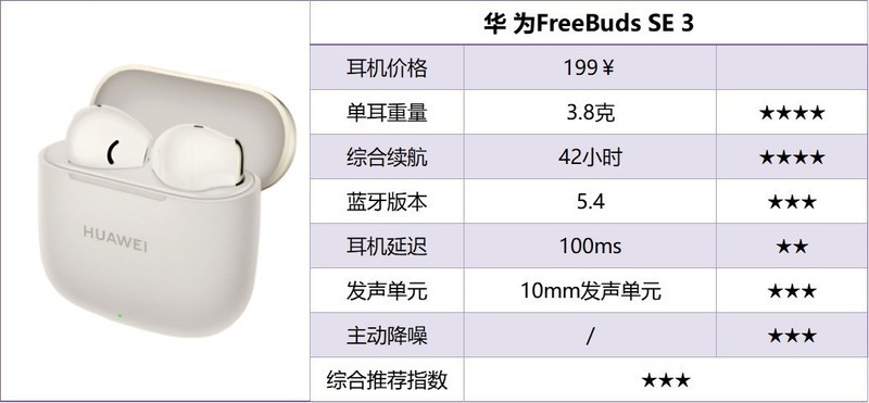 百元半入耳式耳机品牌怎么选？百元半入耳式耳机排行榜10强推荐