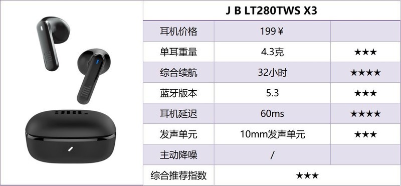 百元半入耳式耳机品牌怎么选？百元半入耳式耳机排行榜10强推荐
