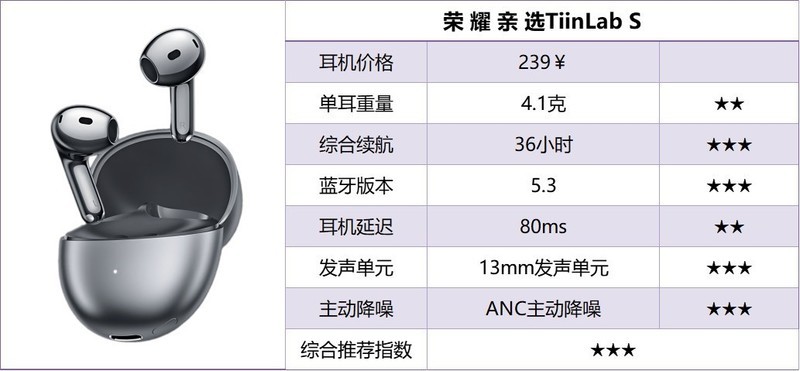 百元半入耳式耳机品牌怎么选？百元半入耳式耳机排行榜10强推荐