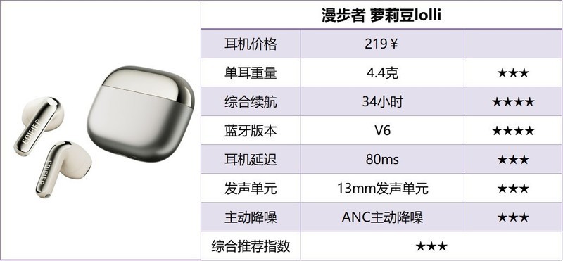 百元半入耳式耳机品牌怎么选？百元半入耳式耳机排行榜10强推荐