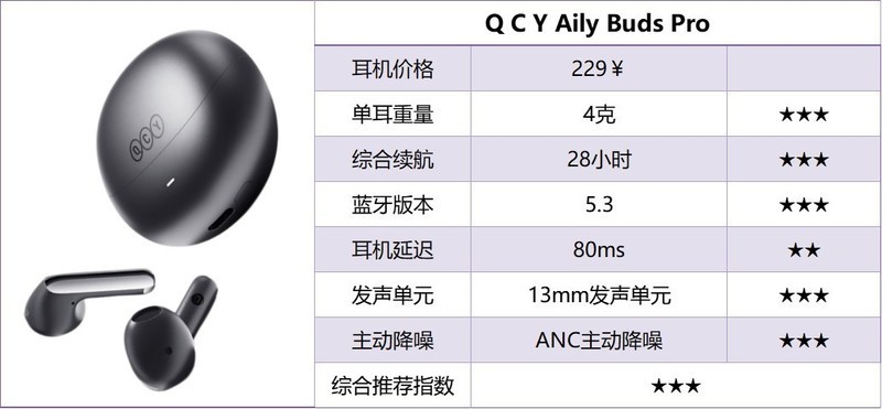 百元半入耳式耳机品牌怎么选？百元半入耳式耳机排行榜10强推荐