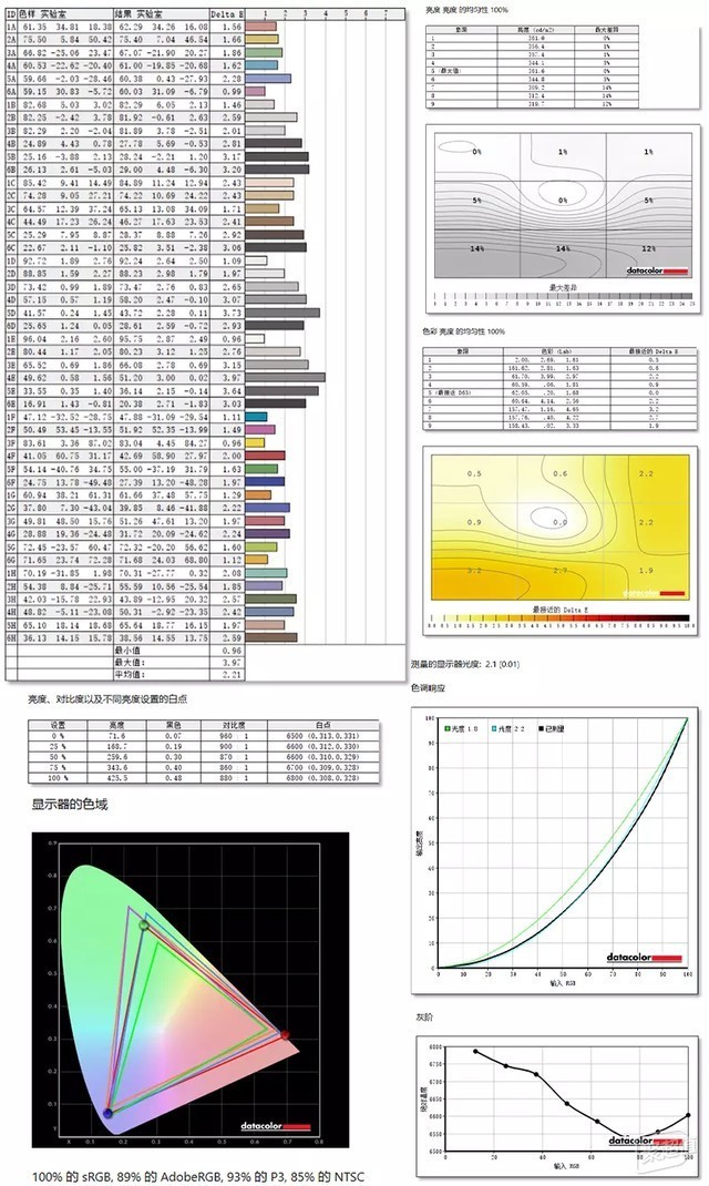 能文能武，智能护眼，优派VX2781-2K-PRO-2满血版值得拥有！