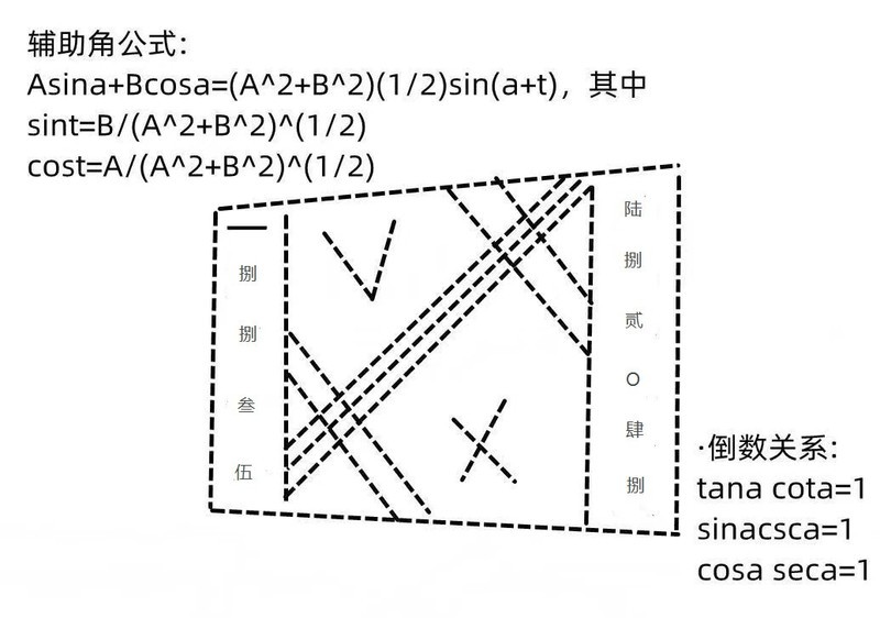 亚马逊加拿大站便携式火炉ASTMF3363报告