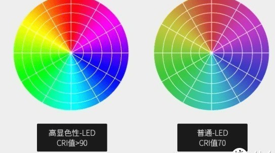 护眼大路灯上下发光有用吗？小白必备大路灯购选技巧！
