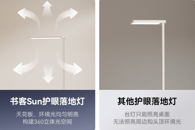 护眼大路灯上下发光有用吗？小白必备大路灯购选技巧！