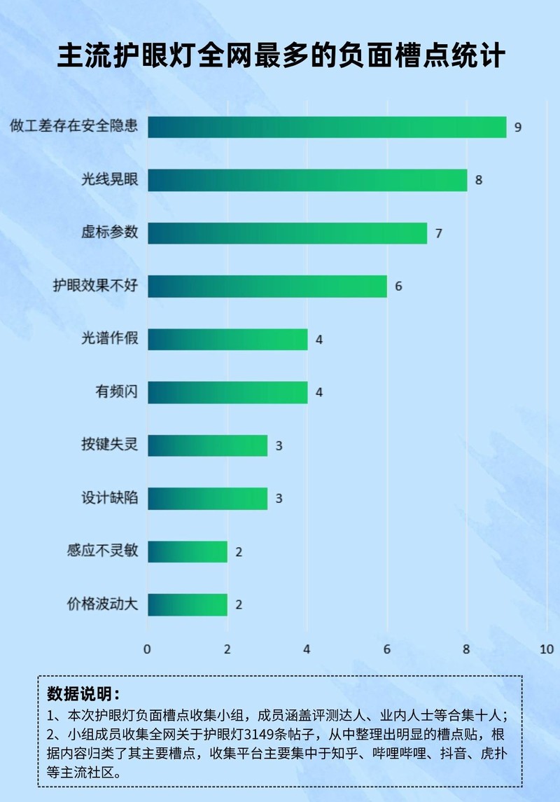 阅读台灯什么品牌好？不良商家最常用的四大阅读台灯套路，需警惕