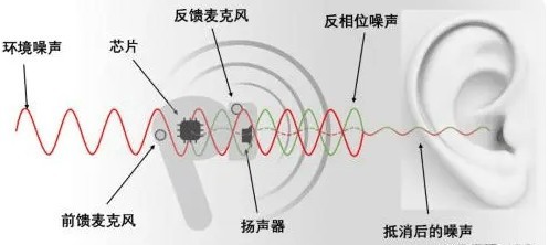 开放式耳机怎么选？6个必看智商税点，新手必读