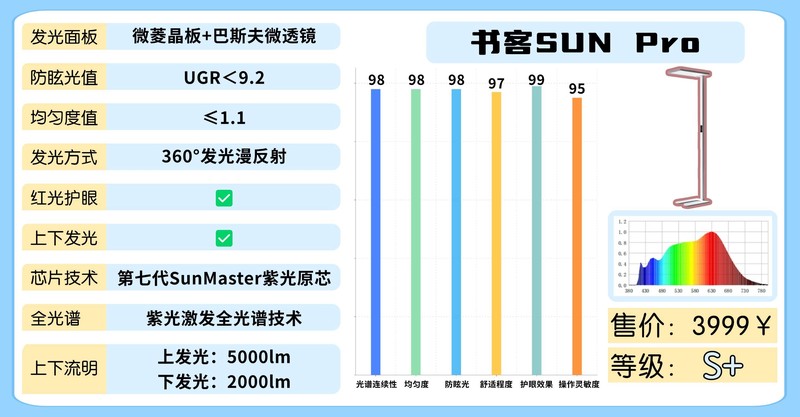 护眼灯哪个品牌最好？讲解儿童护眼灯品牌推荐，安全护眼更值得！