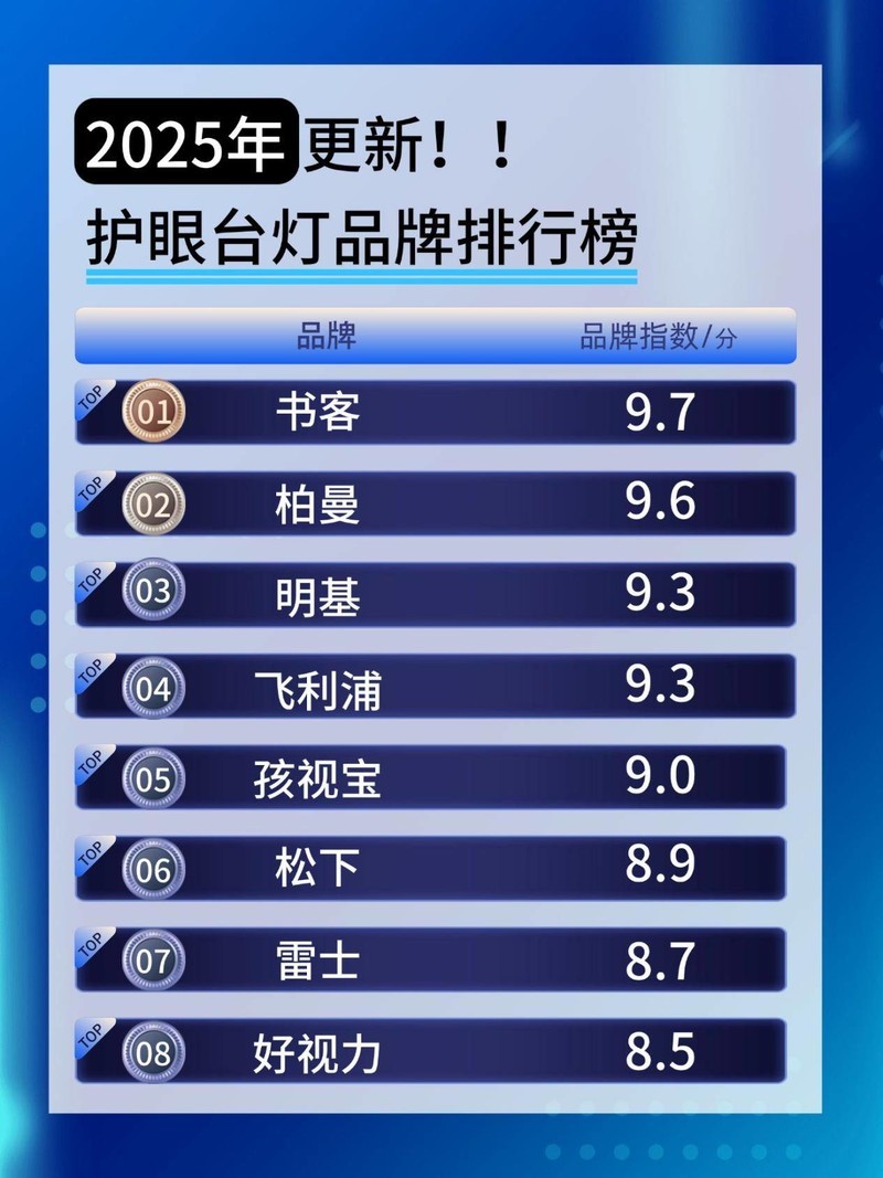 护眼灯哪个品牌最好？讲解儿童护眼灯品牌推荐，安全护眼更值得！