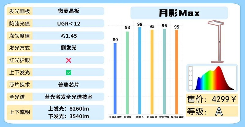 护眼灯哪个品牌最好？讲解儿童护眼灯品牌推荐，安全护眼更值得！