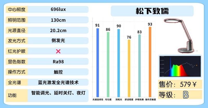 护眼灯哪个品牌最好？讲解儿童护眼灯品牌推荐，安全护眼更值得！