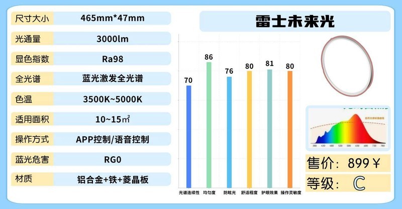 护眼灯哪个品牌最好？讲解儿童护眼灯品牌推荐，安全护眼更值得！
