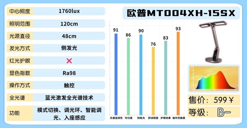 护眼灯哪个品牌最好？讲解儿童护眼灯品牌推荐，安全护眼更值得！