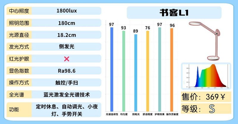 护眼灯哪个品牌最好？讲解儿童护眼灯品牌推荐，安全护眼更值得！
