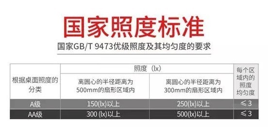 书桌用什么灯对视力好？分享专业的读写台灯