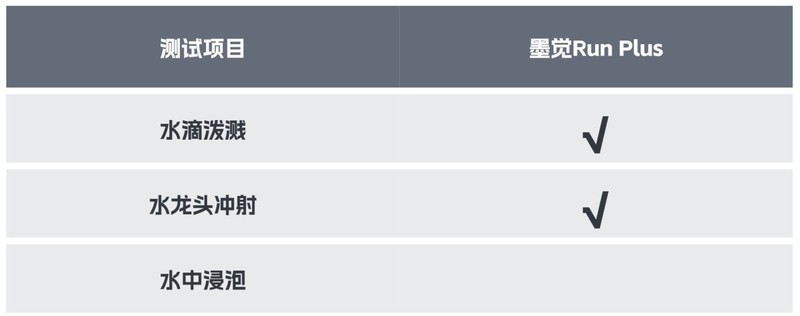 最新骨传导耳机热门评测！南 卡、韶音和墨觉哪个最好？
