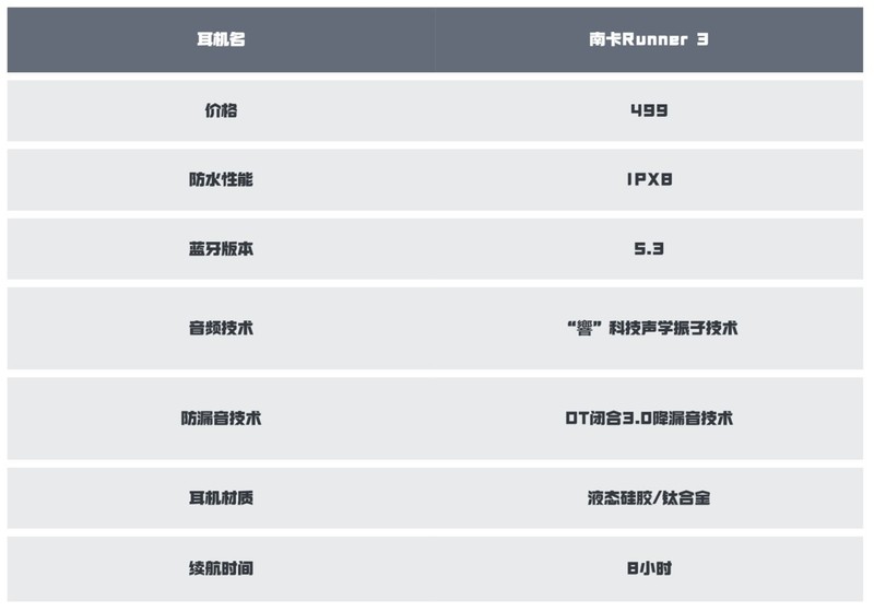 最新骨传导耳机热门评测！南 卡、韶音和墨觉哪个最好？