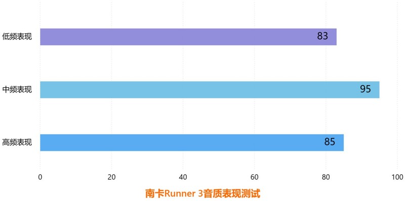 最新骨传导耳机热门评测！南 卡、韶音和墨觉哪个最好？
