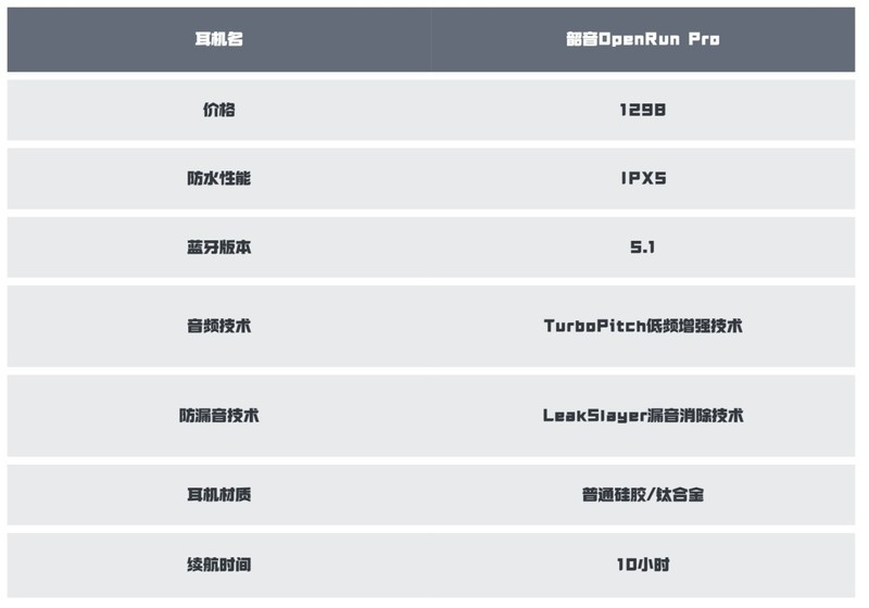 最新骨传导耳机热门评测！南 卡、韶音和墨觉哪个最好？