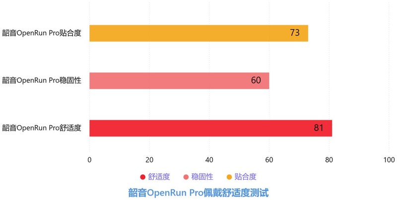 最新骨传导耳机热门评测！南 卡、韶音和墨觉哪个最好？