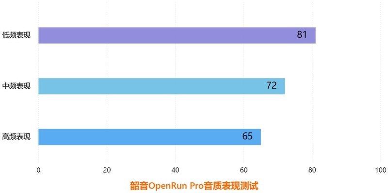 最新骨传导耳机热门评测！南 卡、韶音和墨觉哪个最好？