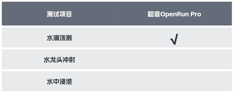 最新骨传导耳机热门评测！南 卡、韶音和墨觉哪个最好？