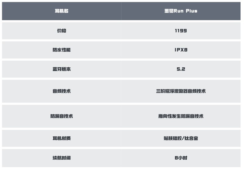 最新骨传导耳机热门评测！南 卡、韶音和墨觉哪个最好？