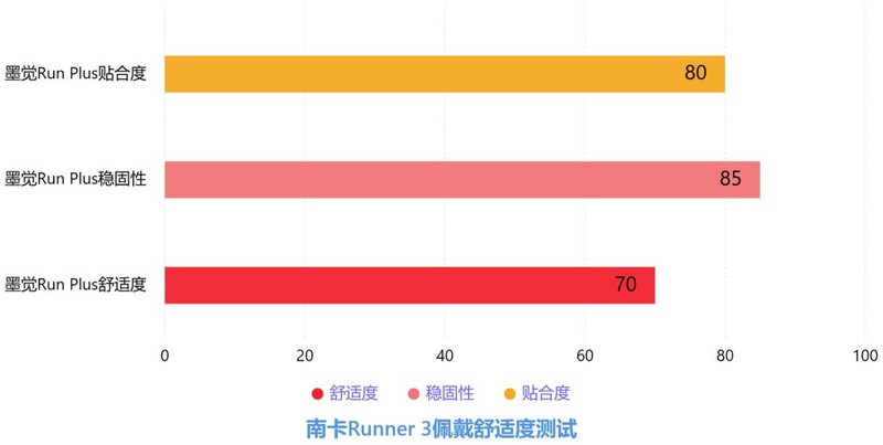 最新骨传导耳机热门评测！南 卡、韶音和墨觉哪个最好？