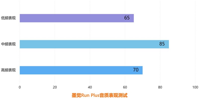 最新骨传导耳机热门评测！南 卡、韶音和墨觉哪个最好？