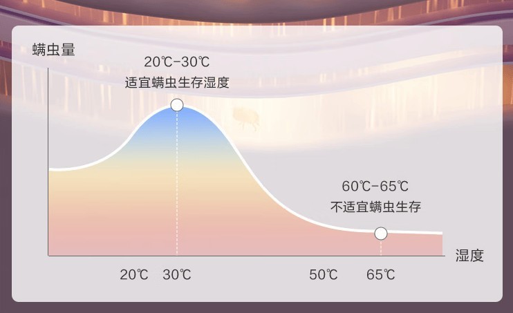 除螨仪怎么选？除螨仪哪个牌子最好用？最好用的除螨仪品牌推荐！