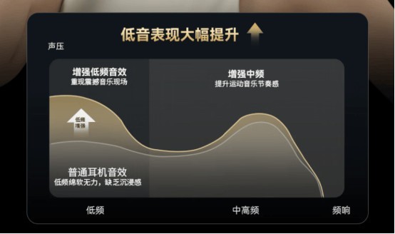 开放式蓝牙耳机哪个品牌好用？开放式蓝牙耳机推荐性价比高