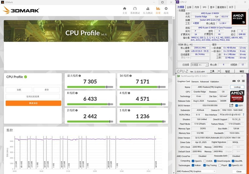 中流砥柱，游戏战将，AMD 9600X PK 265K！谁更强？
