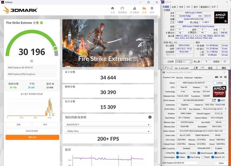 中流砥柱，游戏战将，AMD 9600X PK 265K！谁更强？