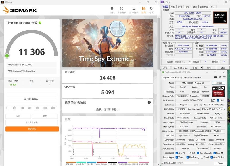 中流砥柱，游戏战将，AMD 9600X PK 265K！谁更强？