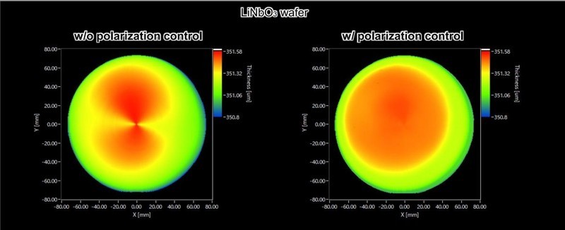 晶圆边缘 TTV 测量的意义和影响