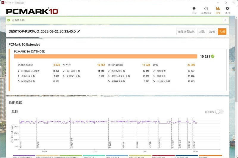 好看实用还不贵的白色装机方案，先马黑洞X雪装版+12400+3070Ti装机分享