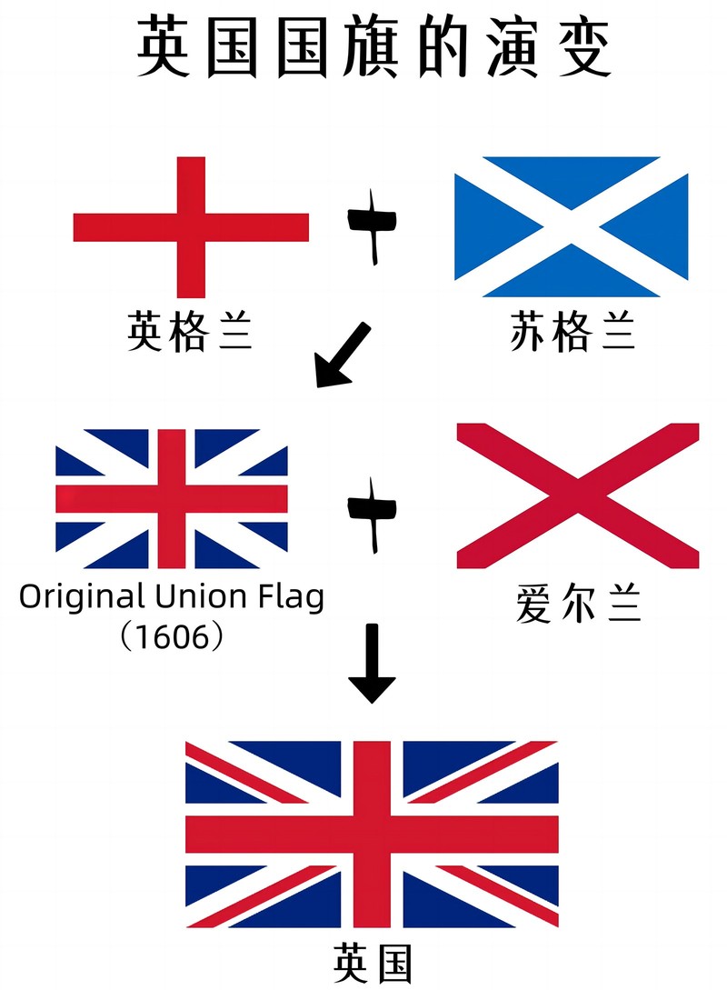 看世界杯从国旗开始，趣谈快速识别国家的技巧