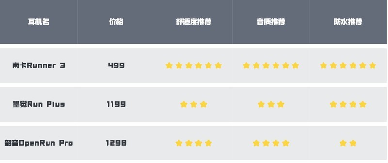 最新骨传导耳机热门评测！南 卡、韶音和墨觉哪个最好？