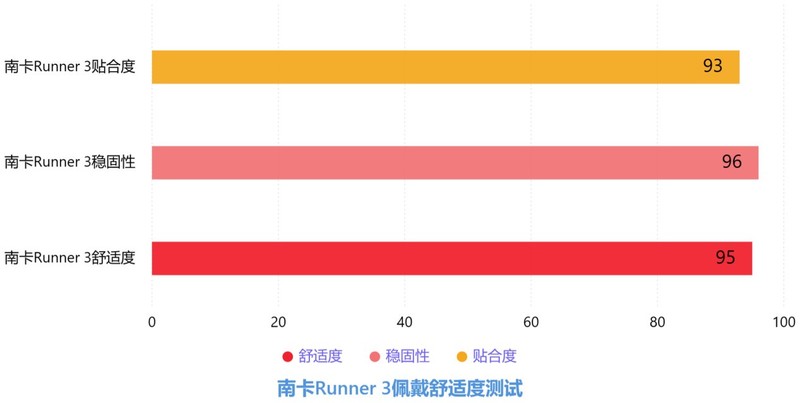 最新骨传导耳机热门评测！南 卡、韶音和墨觉哪个最好？